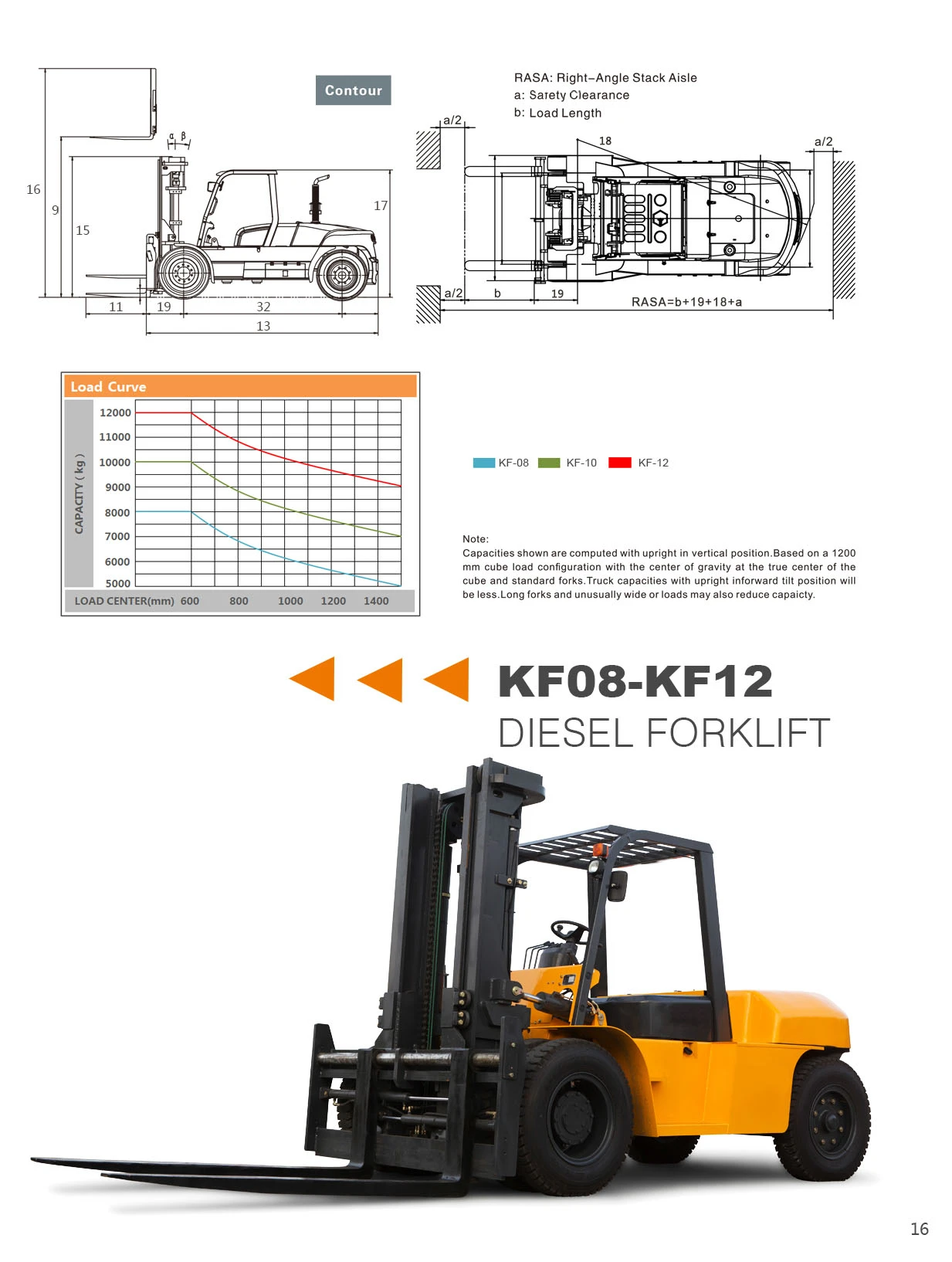 fork lift 2